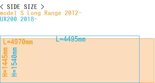 #model S Long Range 2012- + UX200 2018-
